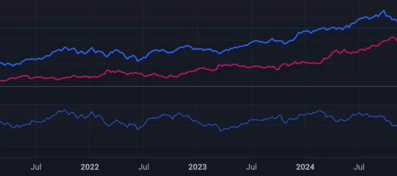 nifty-gold-ratio-decline-analysis