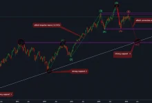 nifty-outlook-april-7-2023