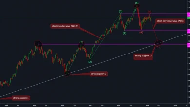 nifty-outlook-april-7-2023
