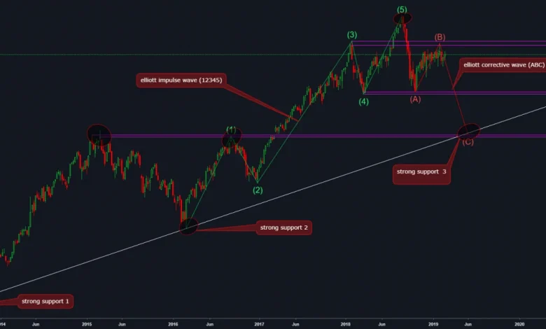 nifty-outlook-april-7-2023