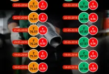 petrol-diesel-price-hike-4135