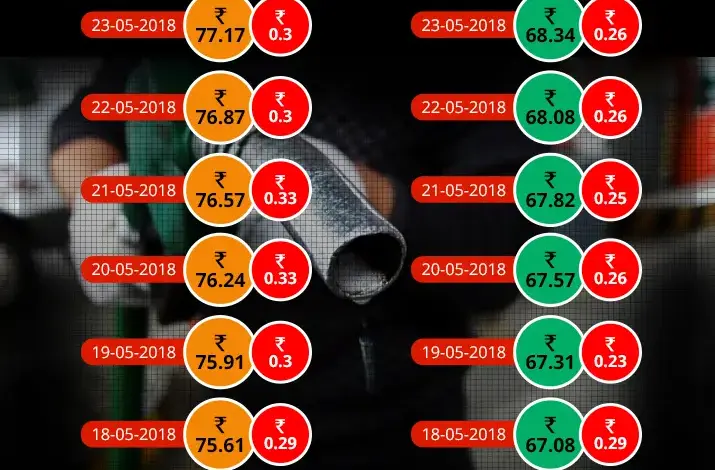 petrol-diesel-price-hike-4135