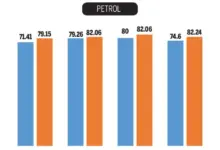 petrol-diesel-price-increase-election
