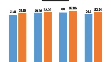 petrol-diesel-price-increase-election