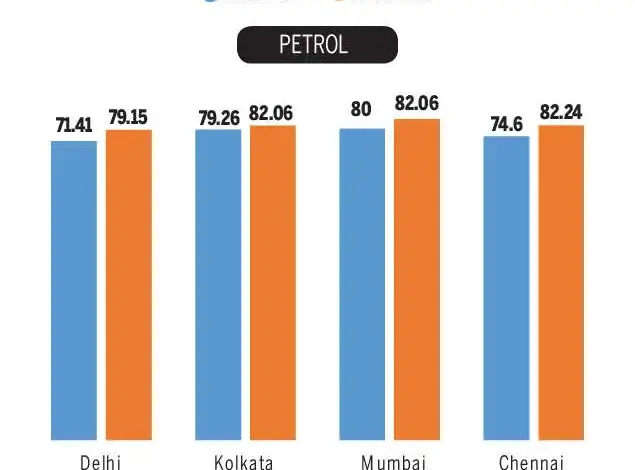 petrol-diesel-price-increase-election