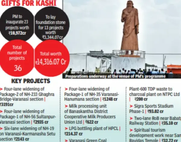 pm-modi-kashi-visit-development-schemes