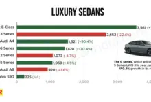 premium-7-seater-car-sales