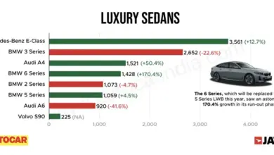 premium-7-seater-car-sales
