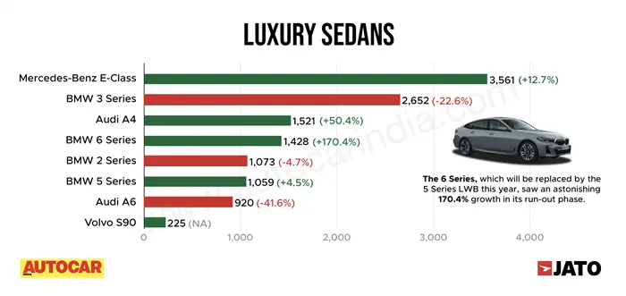 premium-7-seater-car-sales