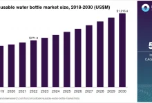 price-increase-due-to-raw-material-shortage