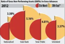 q4-results-bank-profit-npa-improvement
