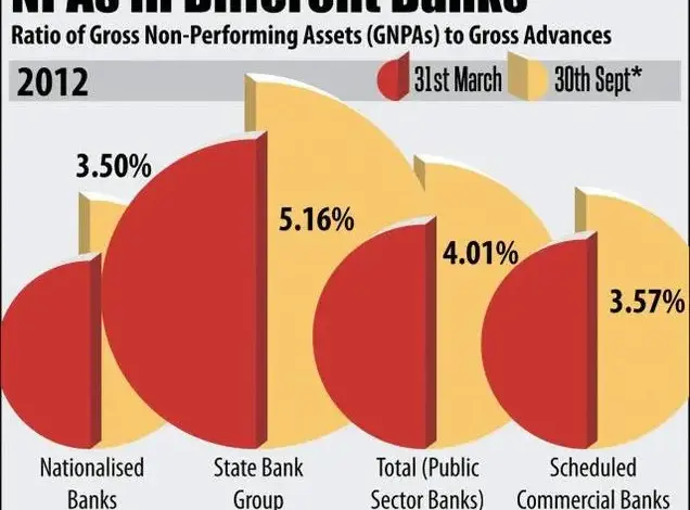 q4-results-bank-profit-npa-improvement