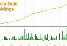 russia-gold-sale-2023