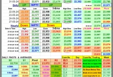 sensex-surge-trump-signals