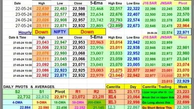 sensex-surge-trump-signals