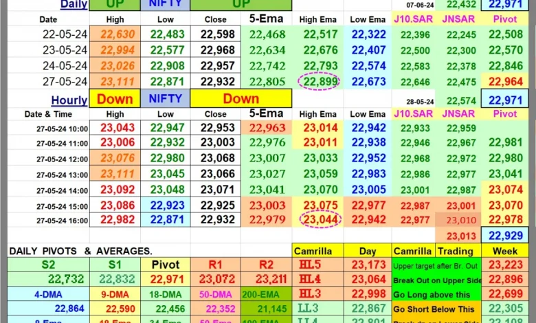 sensex-surge-trump-signals