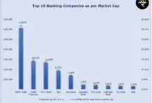 sensex-top-10-companies-market-cap