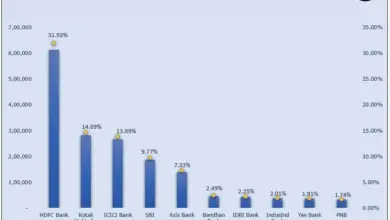 sensex-top-10-companies-market-cap