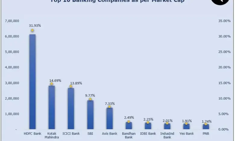 sensex-top-10-companies-market-cap