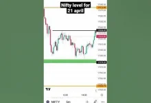 share-market-opens-april-6-nifty-levels