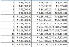 sip-vs-lump-sum-investment