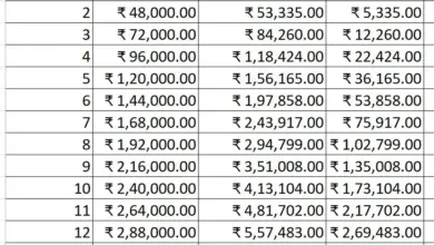 sip-vs-lump-sum-investment