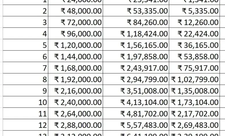 sip-vs-lump-sum-investment