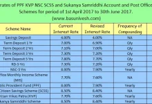 ssy-interest-rate-change-october-2023