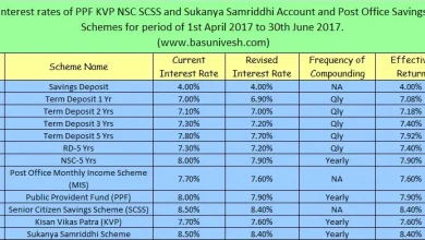 ssy-interest-rate-change-october-2023