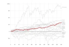 stock-market-crash-trump-preparations