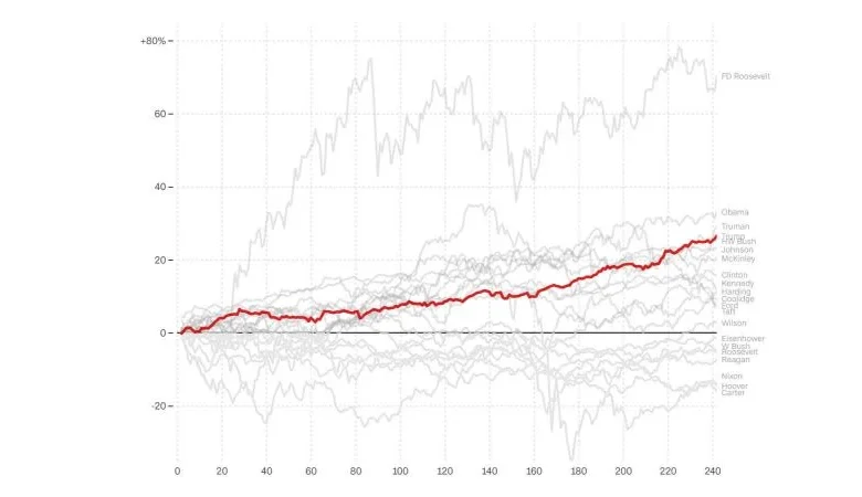 stock-market-crash-trump-preparations