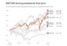 stock-market-crash-trump-signal