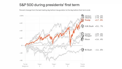 stock-market-crash-trump-signal