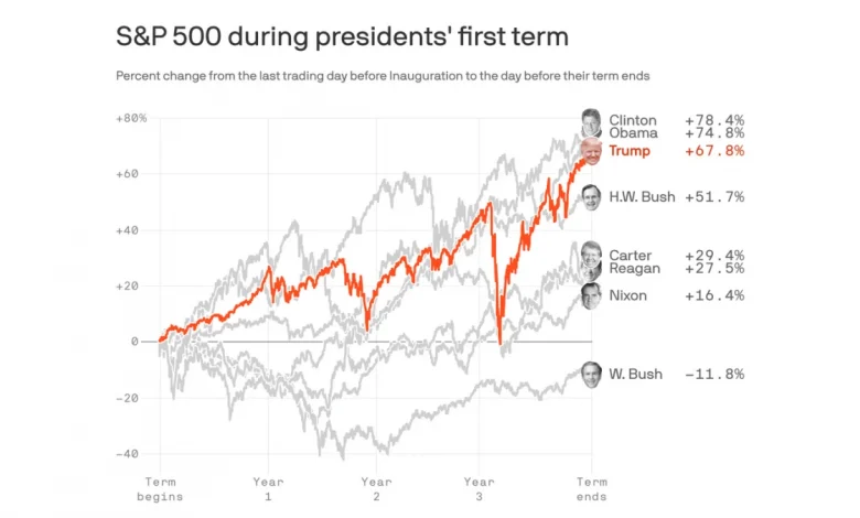 stock-market-crash-trump-signal