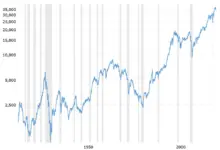 stock-market-growth-amid-uncertainty