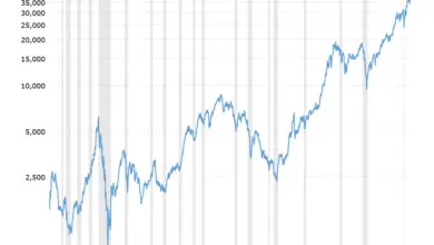 stock-market-growth-amid-uncertainty