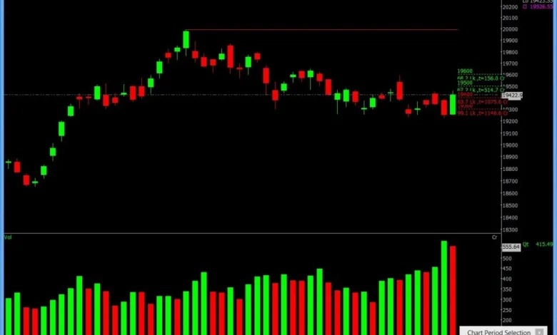 stock-market-recovery-sensex-nifty