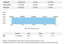 stocks-to-watch-april-17