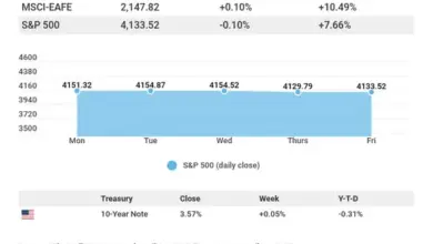 stocks-to-watch-april-17