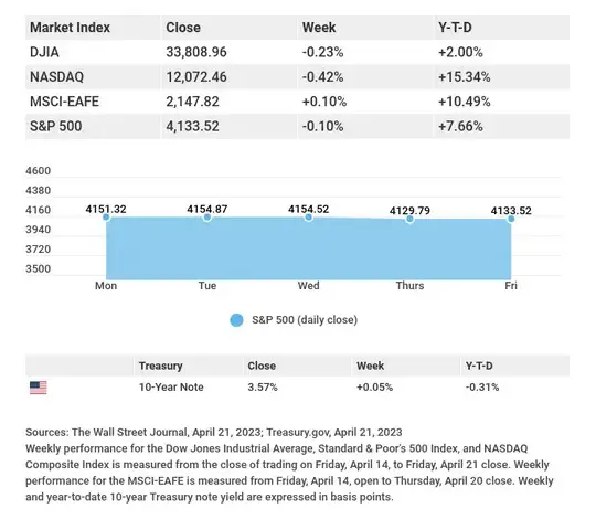 stocks-to-watch-april-17