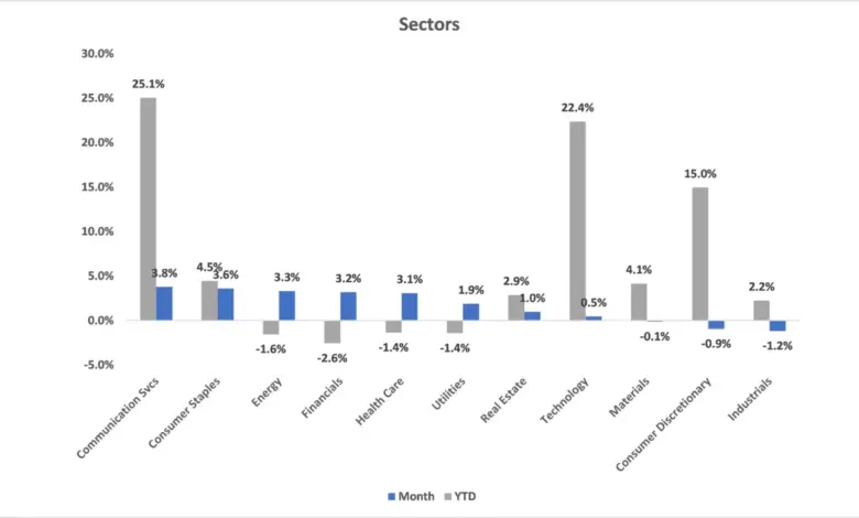 stocks-to-watch-april-17-9112