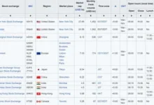 stocks-to-watch-april-7