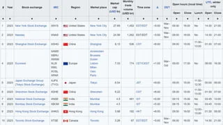 stocks-to-watch-april-7