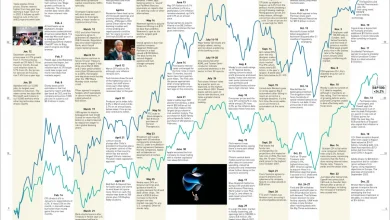 stocks-to-watch-on-april-10