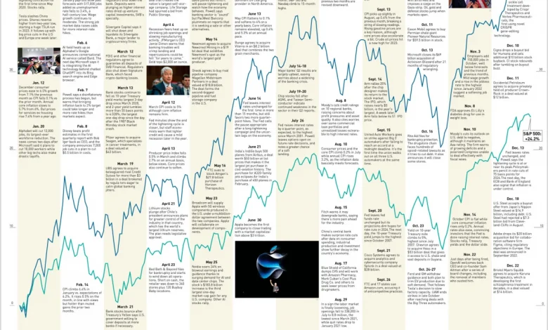 stocks-to-watch-on-april-10