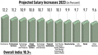 success-story-3-lakh-to-80-lakh-package