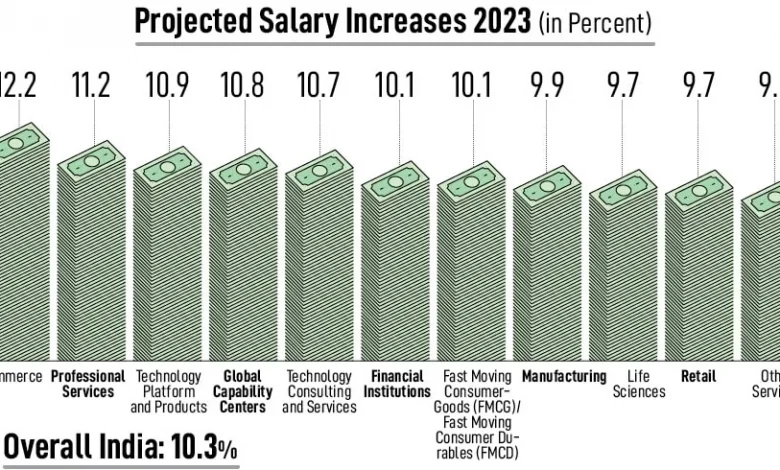success-story-3-lakh-to-80-lakh-package