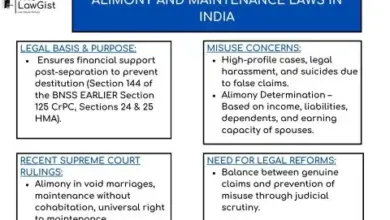 supreme-court-maintenance-increase-case