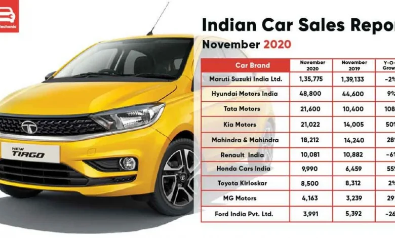 tata-motors-record-sales
