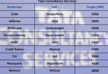 tcs-dividend-news-india
